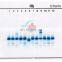 HC-B025 Hot Sale HB (hemaglobin) electrophoresis machine / Fully automatic Electrophoresis Analyzer