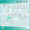 Medical Supplies Disposable Sterile Baby birth Kits,Delivery Kit