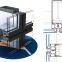 AKLU curtain wall door and window aluminum profile system