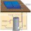 Phase Change Material PCM based solar boiler water tank