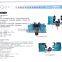 Resistance welding, spot welding machine