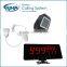 Nursing Call bell System for elderly