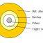 Indoor Distribution Tight Buffer Optical Cable（GJFJV）