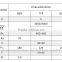 Bread lamp module series 5W LED light engine integrated with IC