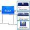 3G PCS 1900mhzChina Supplier home/office use whole sales Indoor phone mobile signal booster