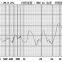 Piezoelectric passive buzze scdz22*07