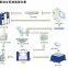 China Manufacturer Electrodynamic shaker & vibration Test System