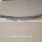 aluminum handles