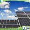 China supplier 100watt Solar Panel with full certificate