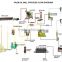 Advanced process palm oil machine ,palm oil production project by experienced manufacturer
