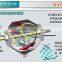 advantages and disadvantage in experiment of v mixer