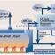 2014 Best Sell Rotary Kiln for activated carbon