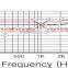 whholesale 6.0x2.7mm microphone electret