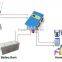 HF series 1400W/24V pure sine wave solar inverter