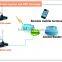 CM520-87C TD-SCDMA wireless WiFi industrial outdoor wireless router with 3G