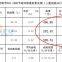 Baisifu?oil?saving?and?environmental?protection?liquid?Maintain?engine?temperature