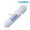 RO Membrane Price