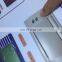 Loop contact resistance test with printout , LOP 100A coil resistance tester