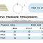 Eco-friendly new material cpvc plastic pipe
