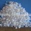 Urea 46 price