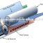 RY-850 paper cup flexo printing machine price