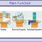particle size grade used vibrating screen separator machine
