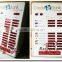 2 columns and 12 rows LED exchange rate board for DES Share Market