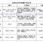 Sinopec PBT GX111 modified PBT resin