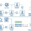 Acrel IOT EMS system for integration requirements for industrial energy consumption monitoring