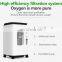 Cheap price rental new 99% oxygen concentrator prices