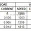 Micro DC Motor for Dispenser And DVD CD ROM RF-300EA-1D390