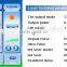 Skin surgery Properties medical CO2 laser
