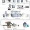Perfect pure / drinking / carbonated water filling machine