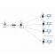10W Point to Point Multipoint 20KM NLOS Long Range Wireless Bridge CAN RS485 Ethernet Transceiver
