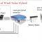 High quality 600w wind turbine for off grid system