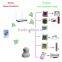 National standard zigbee remote control electric switch