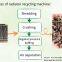 Hot selling copper aluminum radiator recycling machine for separating copper and aluminum