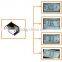 PWM 30a 12v solar regulator