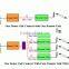 900MHz gsm fiber optic repeater 20km Long Distance Mobile Phone Signal Booster