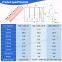 Fast Delivery&Free Samples EMI Copper Finger Gasket EMI Shielding Strips