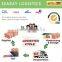 Competitive international logistics service from china to kuwait