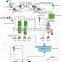 Gold ore flotation separation line with leaching process 3-50T/D