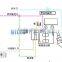 Sewage treatment equipment automatic screw press separator