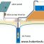 K000454 smaller volume solar water pump inverter MPPT 750w