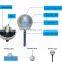 Made in China solar led outdoor spotlights of CE and ISO9001 standard