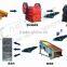 many kinds of stone production plant for mining