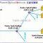 epon onu for fiber optic network router oem factory