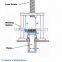 20T Electric CIP (Cold Isostatic Pressing) Press Machine - YLJ-CIP-20A