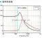 NFC antenna ferrite sheet