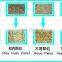 CE Price Complete Animal Floating Fish Feed Pellet Production Making Line
